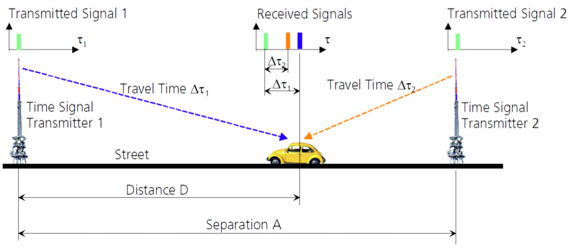 Using 2 radio transmitter