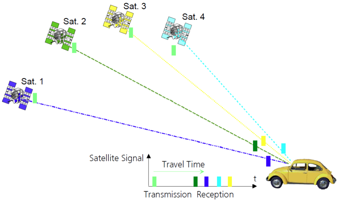 Satellite