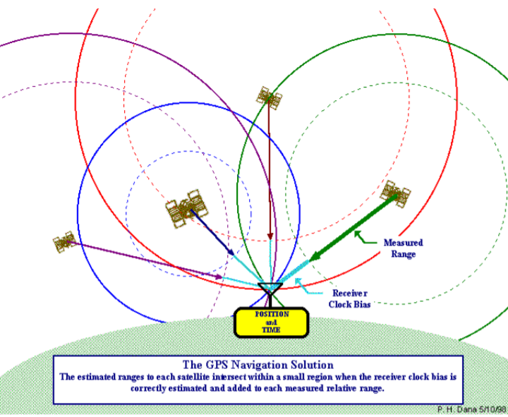 Using 1 radio transmitter